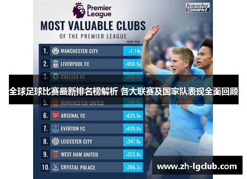 全球足球比赛最新排名榜解析 各大联赛及国家队表现全面回顾