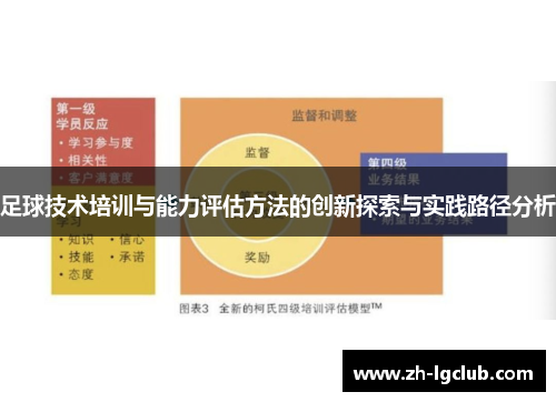 足球技术培训与能力评估方法的创新探索与实践路径分析