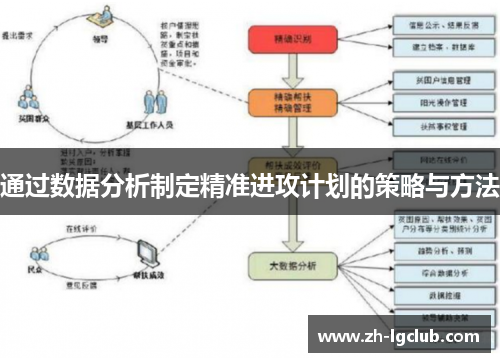通过数据分析制定精准进攻计划的策略与方法