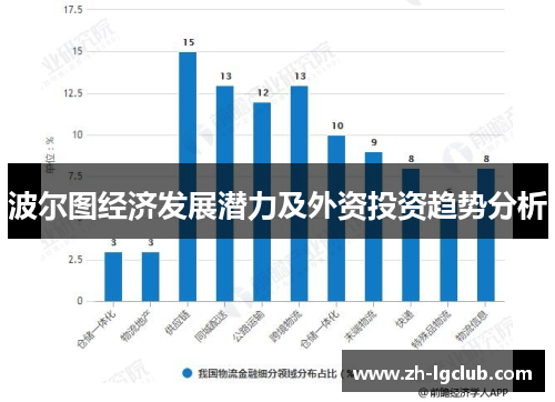 波尔图经济发展潜力及外资投资趋势分析