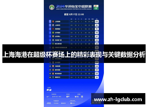 上海海港在超级杯赛场上的精彩表现与关键数据分析 上海海港在超级杯赛场上的精彩表现与关键数据分析