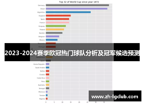 2023-2024赛季欧冠热门球队分析及冠军候选预测 2023-2024赛季欧冠热门球队分析及冠军候选预测