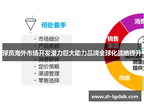 球员海外市场开发潜力巨大助力品牌全球化战略提升