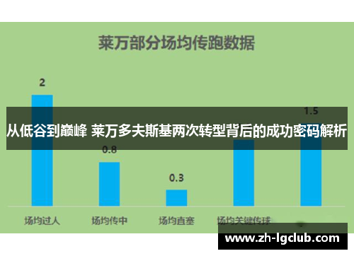 从低谷到巅峰 莱万多夫斯基两次转型背后的成功密码解析 从低谷到巅峰 莱万多夫斯基两次转型背后的成功密码解析