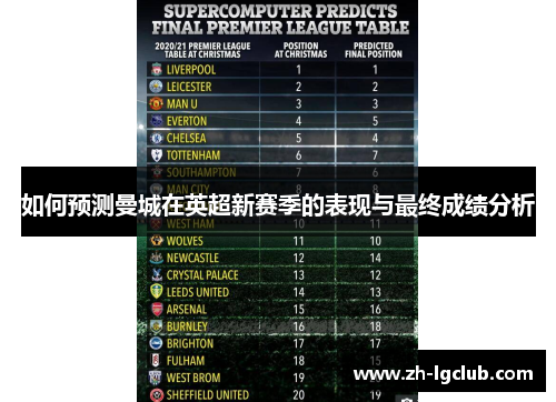 如何预测曼城在英超新赛季的表现与最终成绩分析