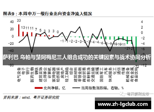 萨利巴 乌帕与楚阿梅尼三人组合成功的关键因素与战术协同分析