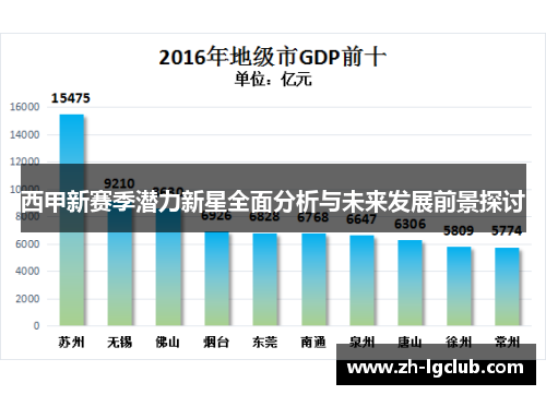 西甲新赛季潜力新星全面分析与未来发展前景探讨