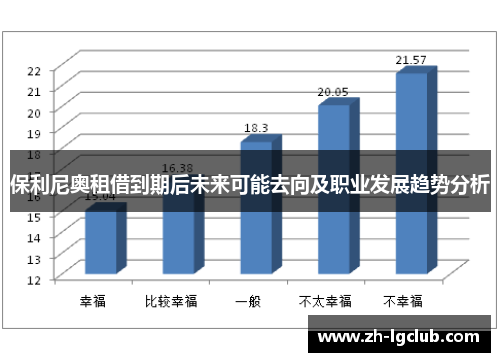 保利尼奥租借到期后未来可能去向及职业发展趋势分析