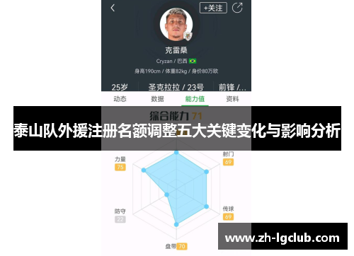 泰山队外援注册名额调整五大关键变化与影响分析