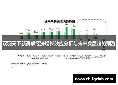 双羽天下新赛季经济增长效应分析与未来发展趋势预测