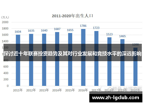 探讨近十年联赛投资趋势及其对行业发展和竞技水平的深远影响