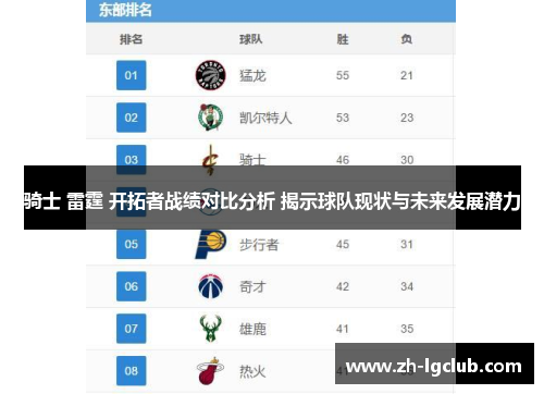 骑士 雷霆 开拓者战绩对比分析 揭示球队现状与未来发展潜力
