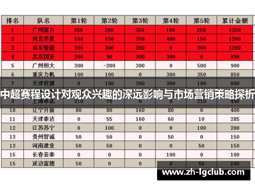 中超赛程设计对观众兴趣的深远影响与市场营销策略探析 中超赛程设计对观众兴趣的深远影响与市场营销策略探析