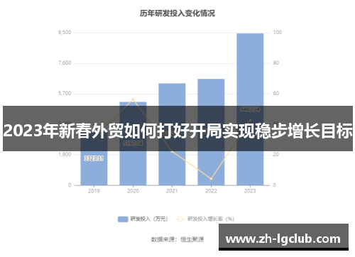 2023年新春外贸如何打好开局实现稳步增长目标