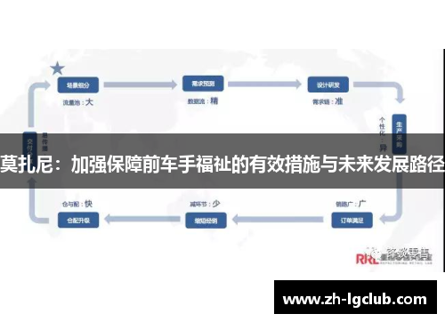 莫扎尼：加强保障前车手福祉的有效措施与未来发展路径