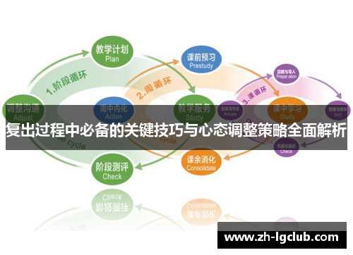 复出过程中必备的关键技巧与心态调整策略全面解析 复出过程中必备的关键技巧与心态调整策略全面解析