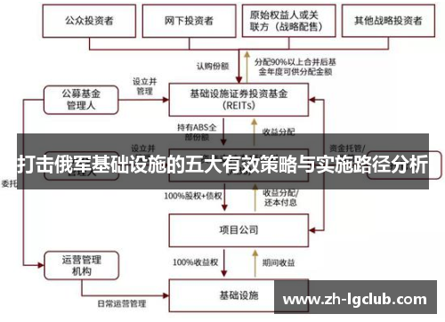 打击俄军基础设施的五大有效策略与实施路径分析