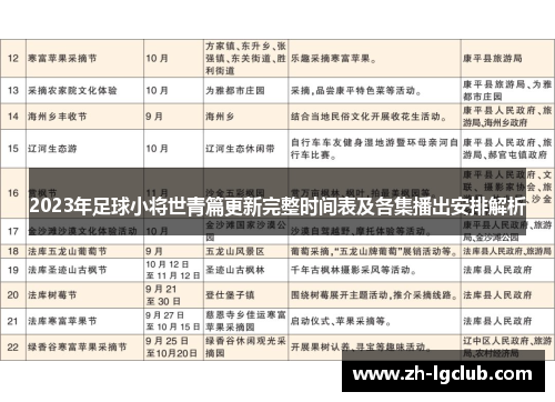 2023年足球小将世青篇更新完整时间表及各集播出安排解析