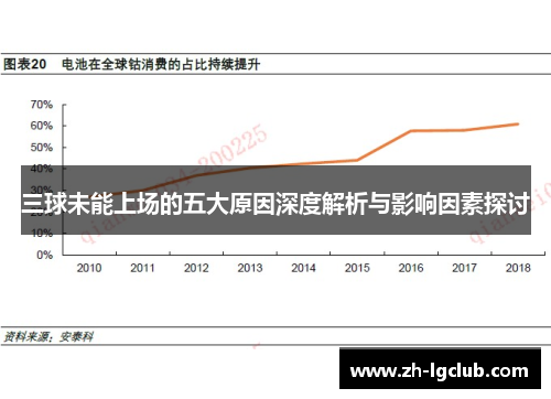 三球未能上场的五大原因深度解析与影响因素探讨