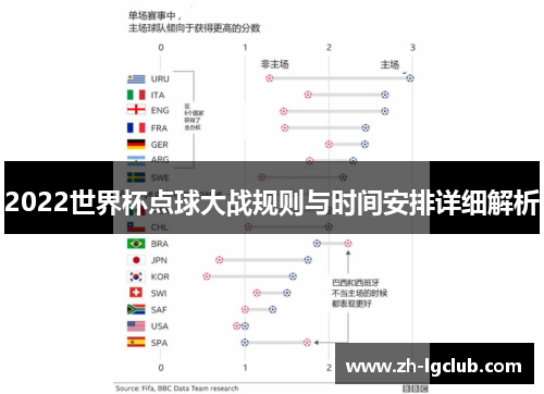 2022世界杯点球大战规则与时间安排详细解析