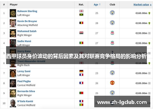 西甲球员身价波动的背后因素及其对联赛竞争格局的影响分析 西甲球员身价波动的背后因素及其对联赛竞争格局的影响分析