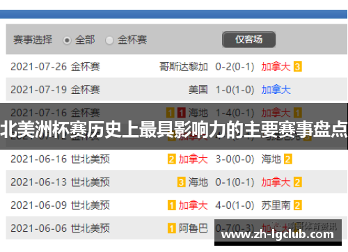 北美洲杯赛历史上最具影响力的主要赛事盘点