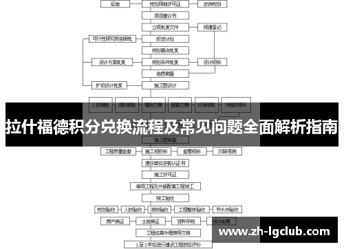 拉什福德积分兑换流程及常见问题全面解析指南 拉什福德积分兑换流程及常见问题全面解析指南