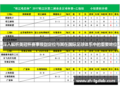 深入解析美冠杯赛事级别定位与其在国际足球体系中的重要地位 深入解析美冠杯赛事级别定位与其在国际足球体系中的重要地位