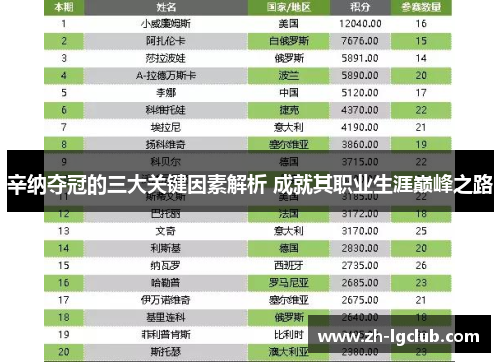 辛纳夺冠的三大关键因素解析 成就其职业生涯巅峰之路 辛纳夺冠的三大关键因素解析 成就其职业生涯巅峰之路