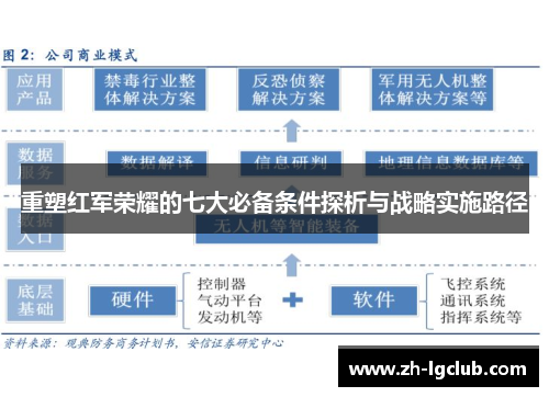 重塑红军荣耀的七大必备条件探析与战略实施路径