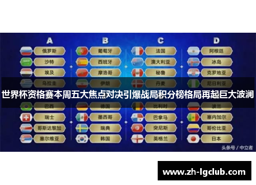 世界杯资格赛本周五大焦点对决引爆战局积分榜格局再起巨大波澜 世界杯资格赛本周五大焦点对决引爆战局积分榜格局再起巨大波澜