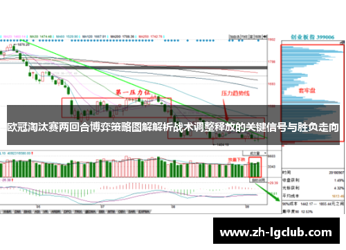 欧冠淘汰赛两回合博弈策略图解解析战术调整释放的关键信号与胜负走向