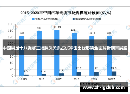 中国男足十八强赛主场胜负关系占优冲击出线形势全面解析前景展望