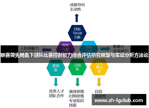 联赛领先局面下球队比赛控制能力综合评估研究模型与实证分析方法论 联赛领先局面下球队比赛控制能力综合评估研究模型与实证分析方法论