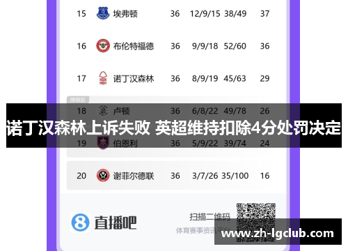 诺丁汉森林上诉失败 英超维持扣除4分处罚决定 诺丁汉森林上诉失败 英超维持扣除4分处罚决定